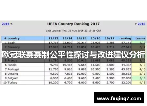 欧冠联赛赛制公平性探讨与改进建议分析