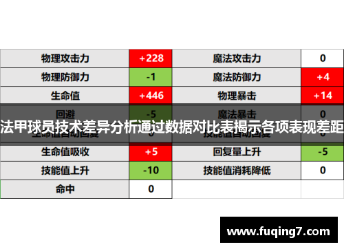 法甲球员技术差异分析通过数据对比表揭示各项表现差距